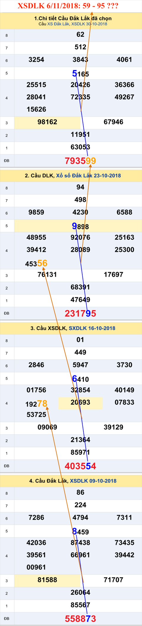 Tham khao an so XSDLK 6-11-2018 Tham khao an so XSDLK 6-11-2018